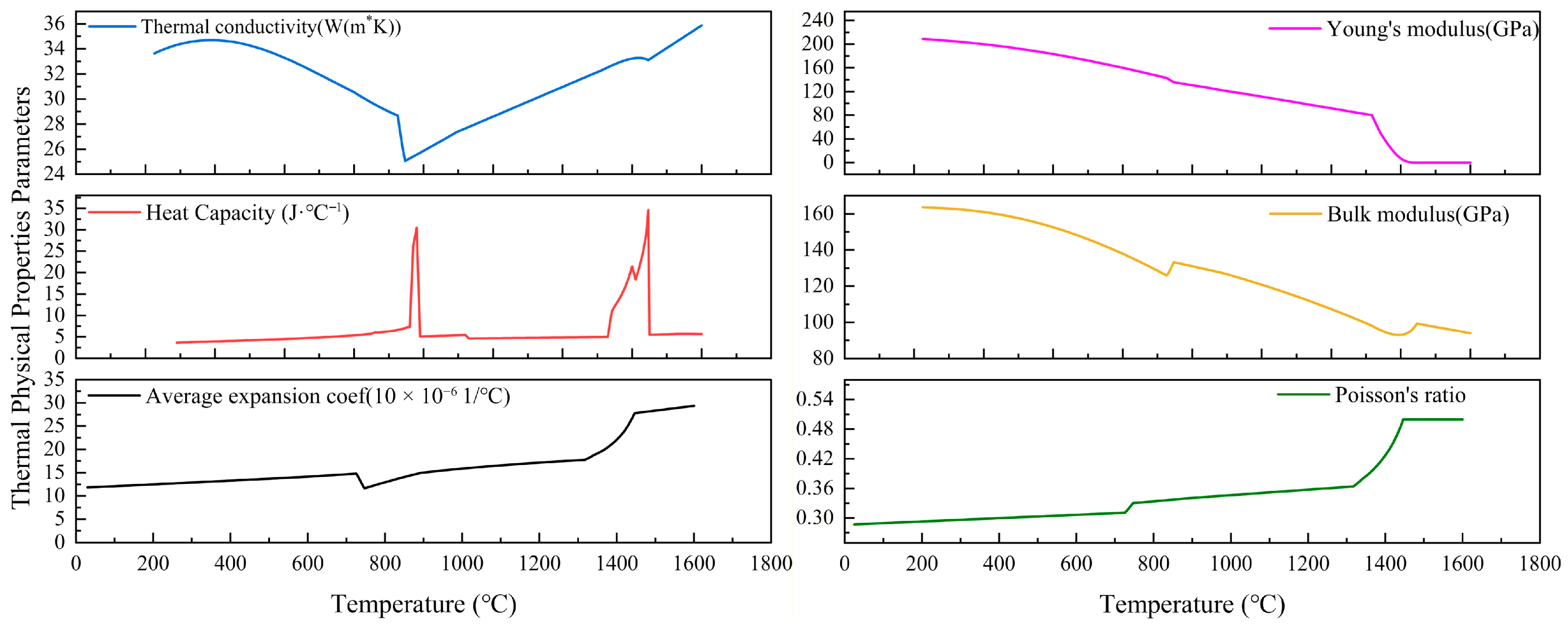Materials 19 00938 g003