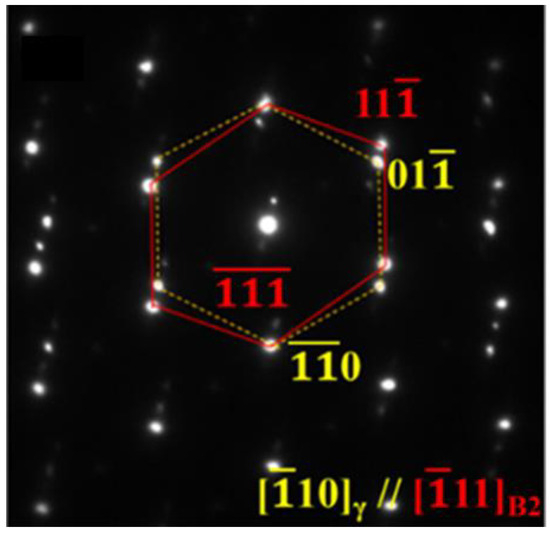 Duplex-Phase Fe-Mn-Al-C Low-Density Steels: A Review on Their