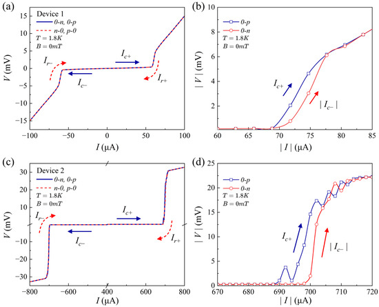 Field-Free Superconducting Diode Effect in 45°-Twisted FeSe van der ...