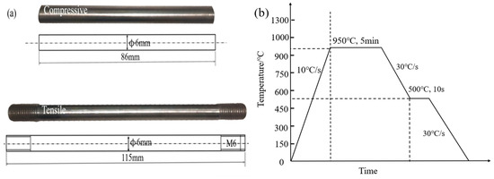 Effect of Transformation Plasticity on the Residual Stress of