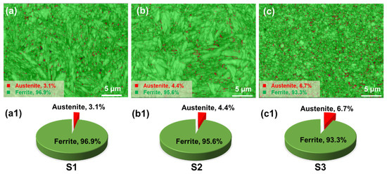 Microstructure and Mechanical Properties of 1080 Plain Carbon
