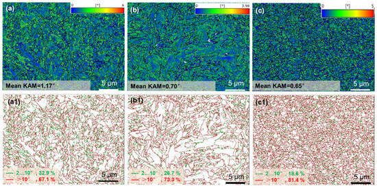Microstructure and Mechanical Properties of 1080 Plain Carbon