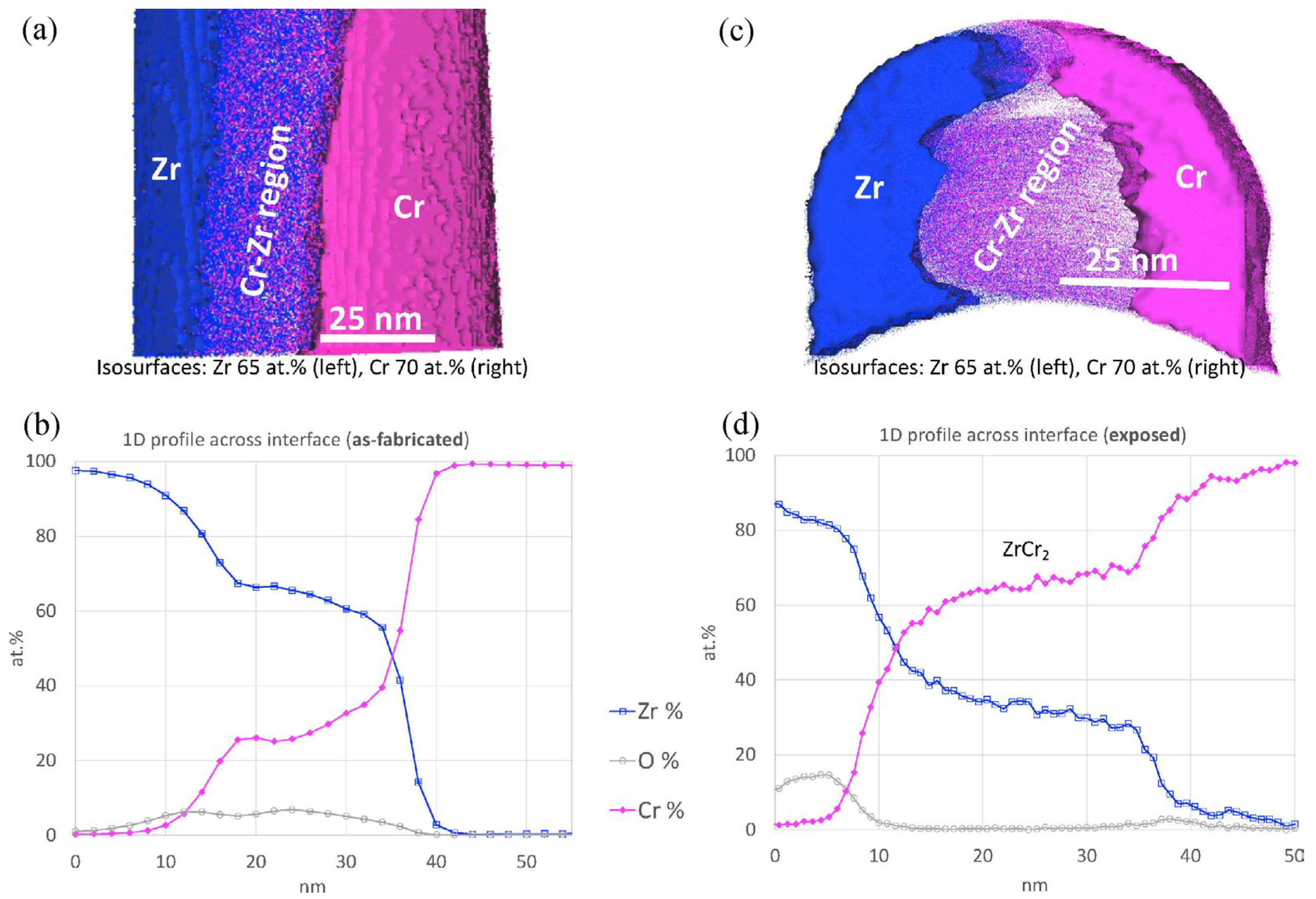 Materials 19 01056 g009