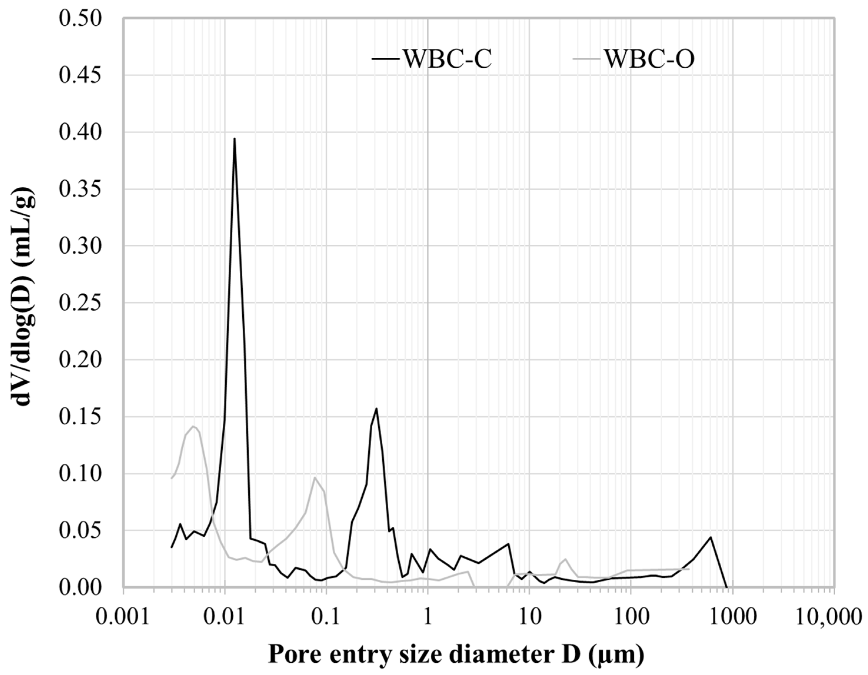 Materials 19 01136 g004