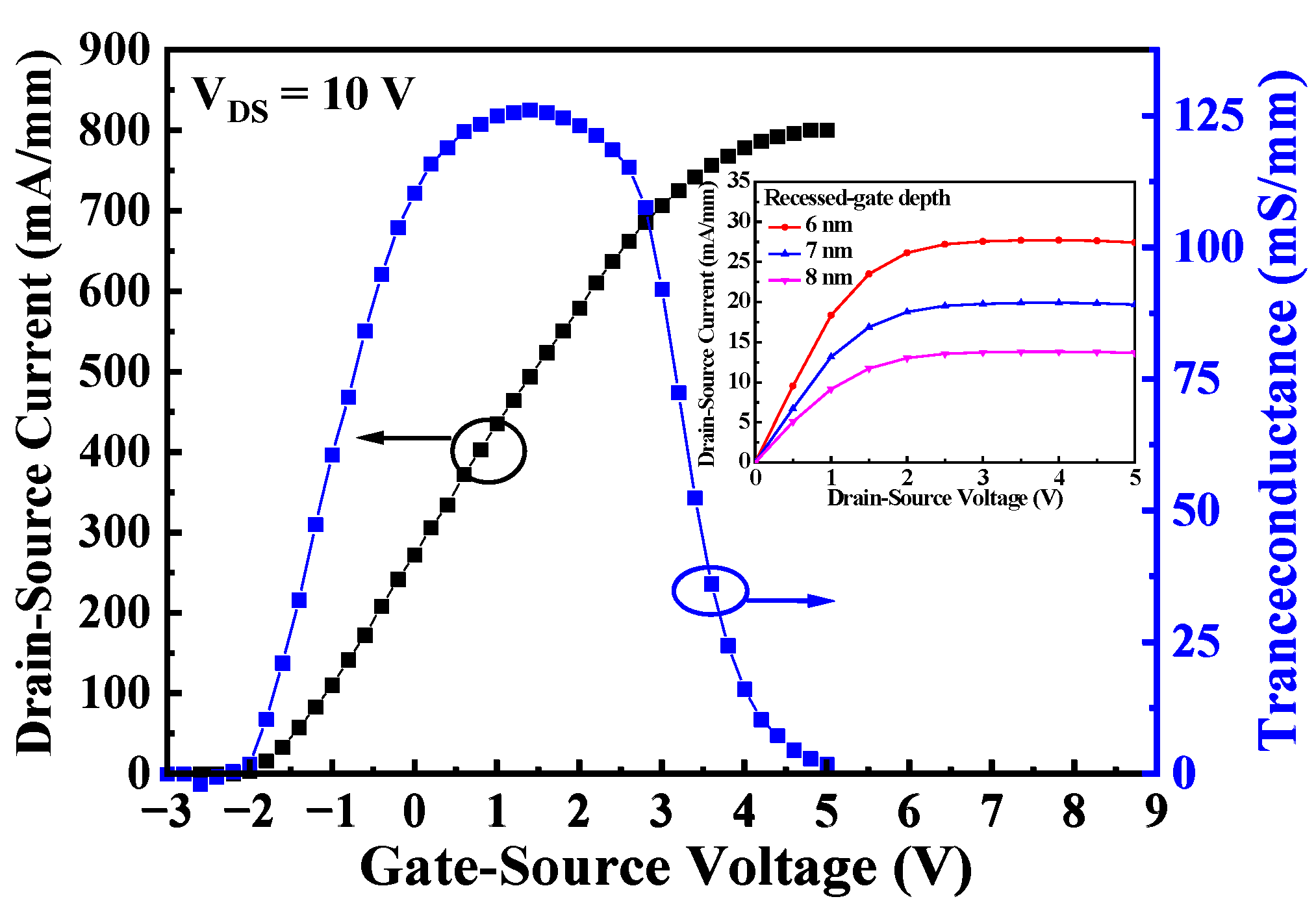 Gate Source Current Path Source Field Plate Incorporated Monolithic Inverters Composed of GaN ...