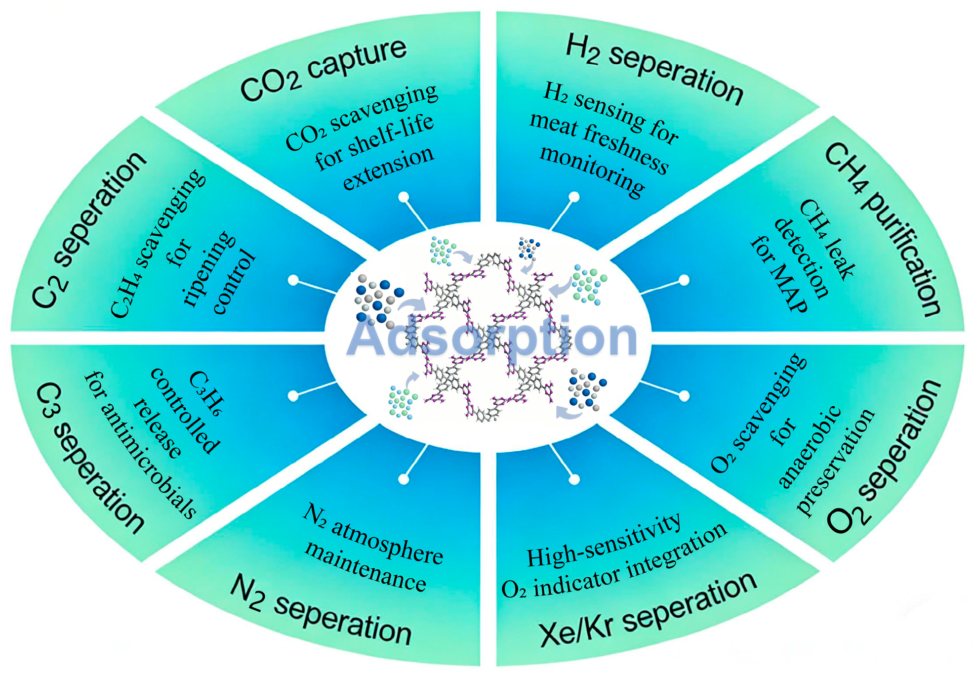 Integrating Multifunctional Hydrogen-Bonded Organic Frameworks