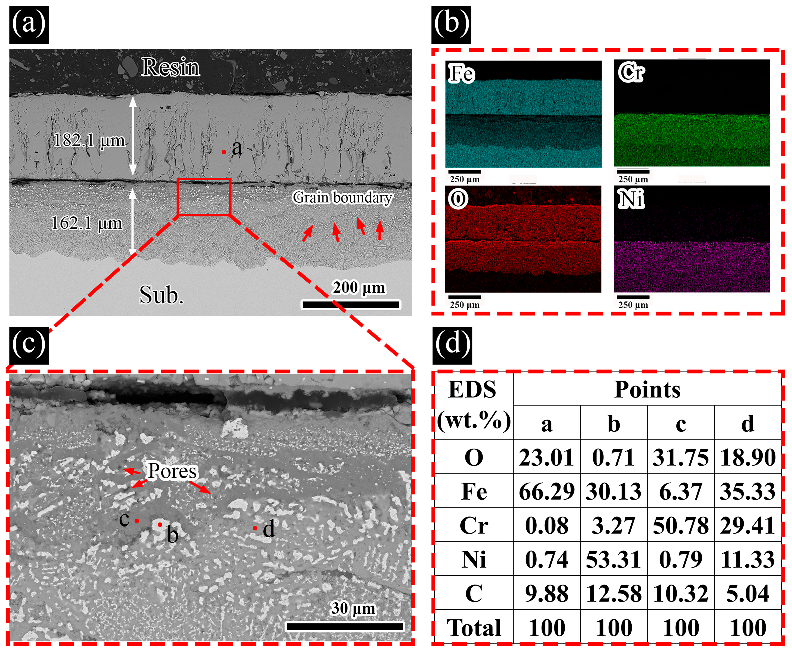 Materials 19 01312 g007