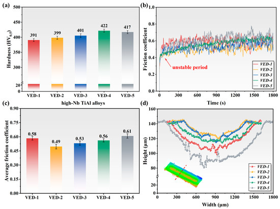 Unveiling the Effects of Processing Parameters on Microstructure