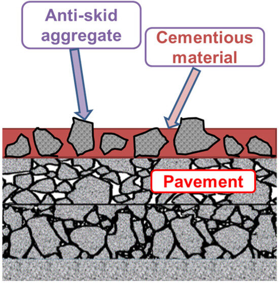 Construction and Performance Study of BDDE-Toughened Modified
