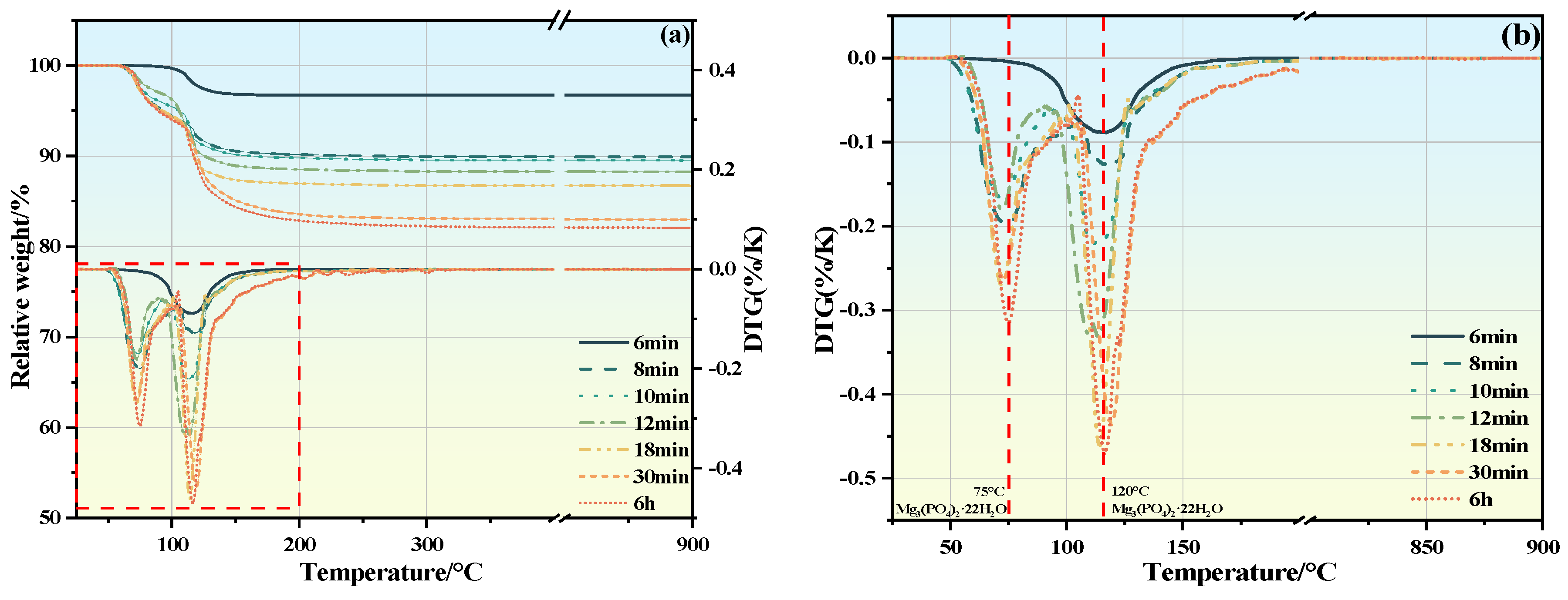 Materials 19 01349 g007a