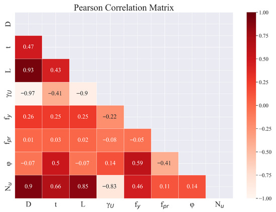 Research on the Prediction Method for Ultimate Bearing Capacity of