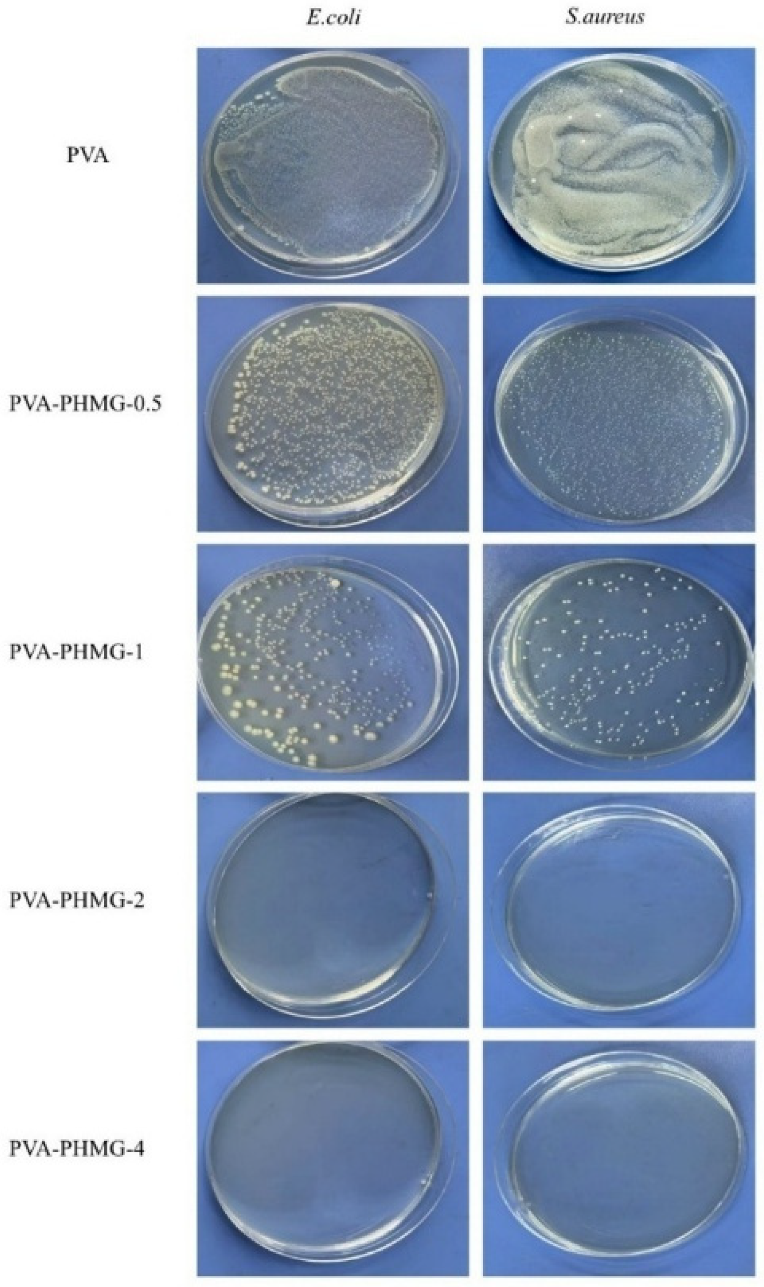Synthesis and Application of Polyvinyl Alcohol (PVA) Micropowders for ...