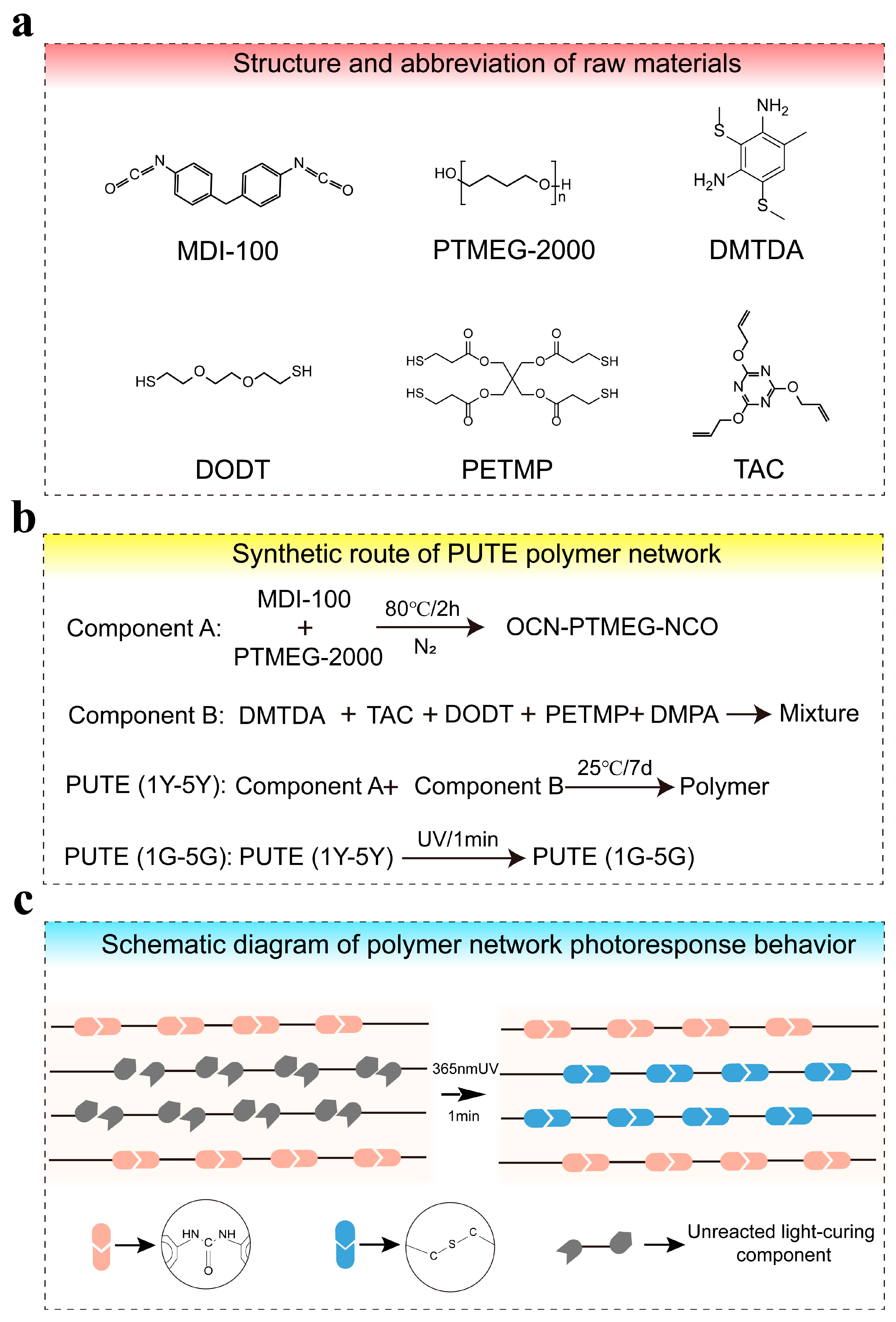 Materials 19 01366 sch001