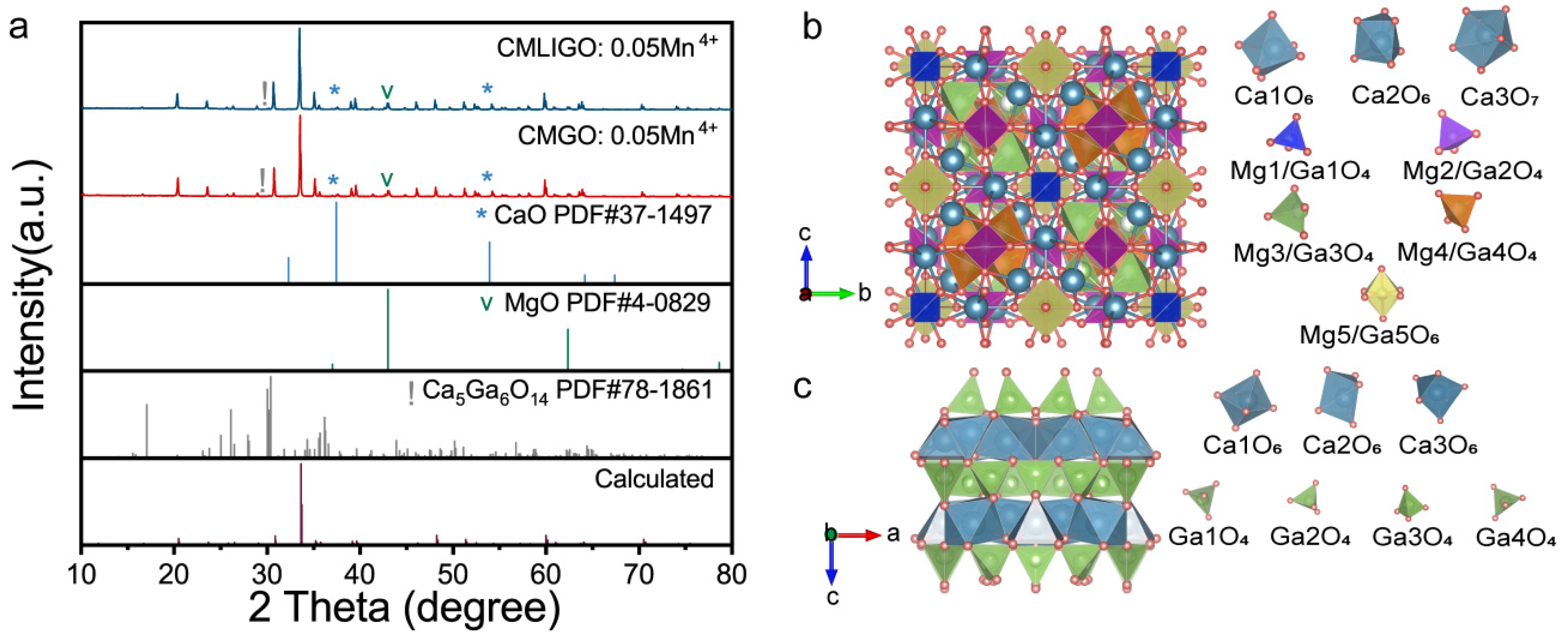 テレビ K A Novel Strategy for High Quantum Efficiency Composite Oxide Far