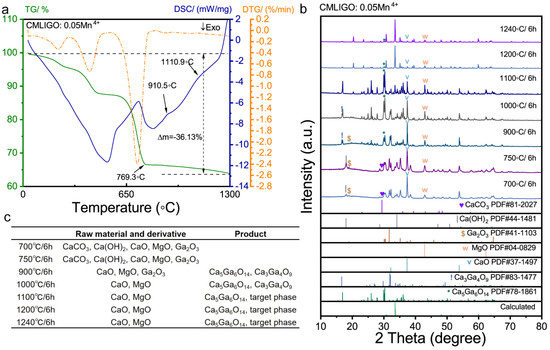 A Novel Strategy for High Quantum Efficiency Composite Oxide Far