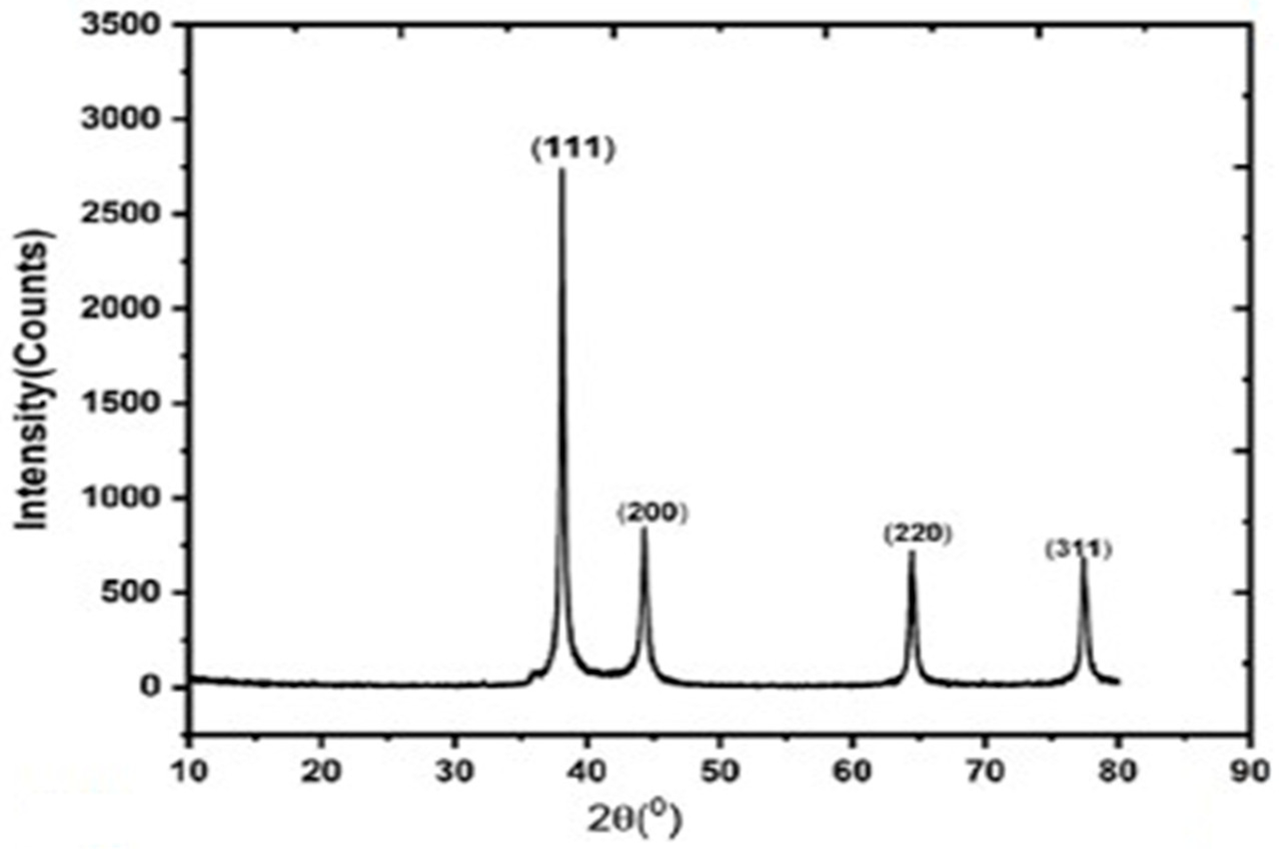 Materials 19 01387 g007