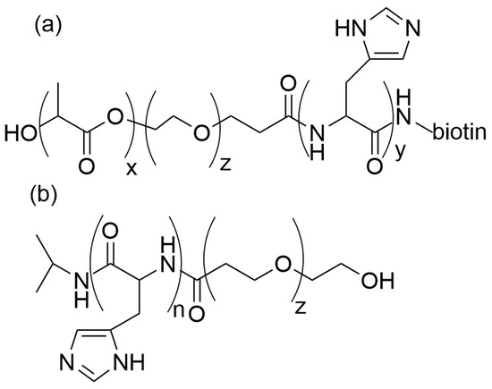 Stimuli-Responsive Carriers for Delivery of Anticancer Bioactive