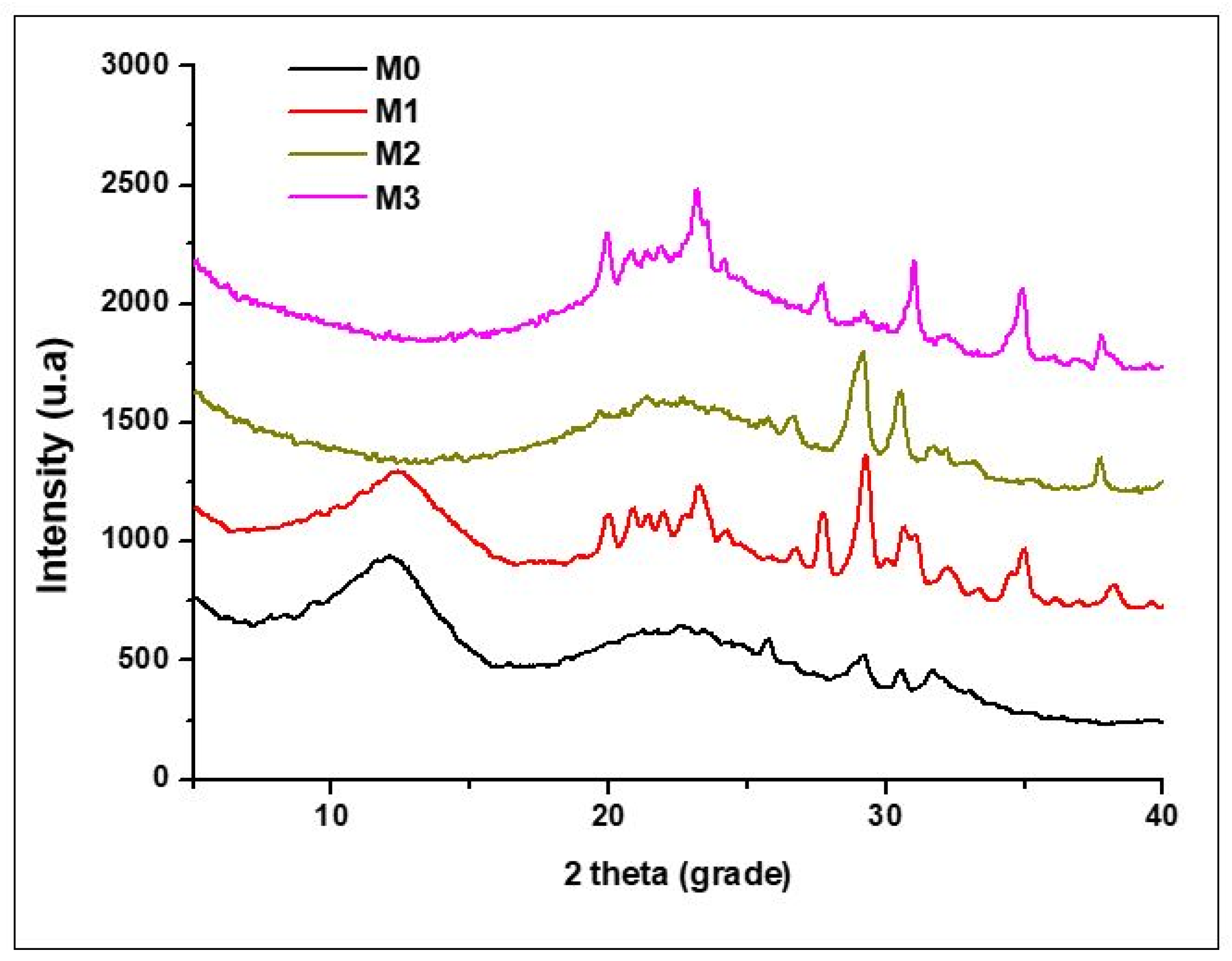 Materials 19 01407 g005