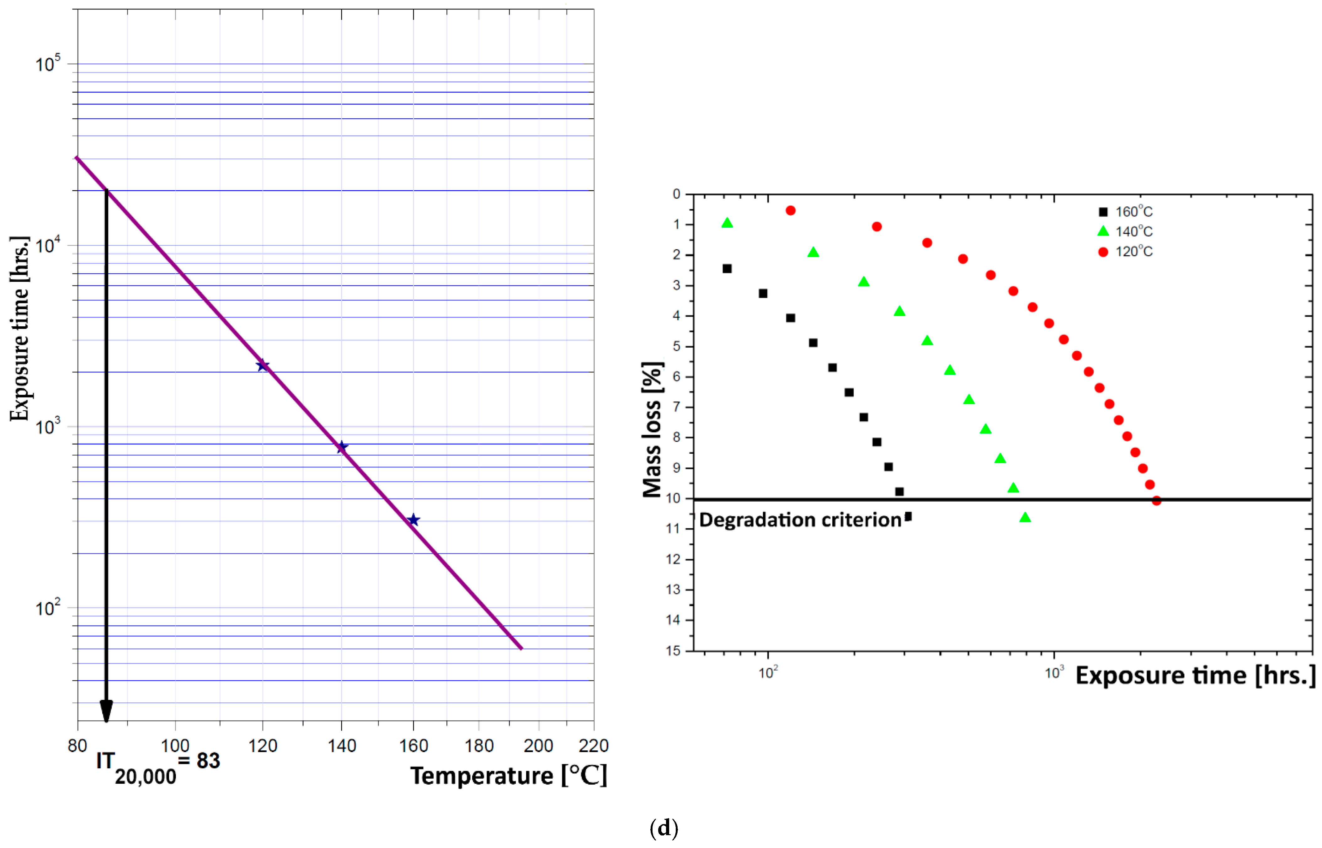 Materials 19 01415 g007c