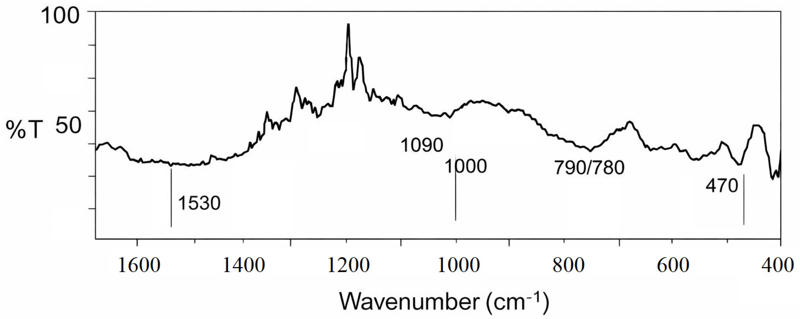 Materials 19 01503 g004
