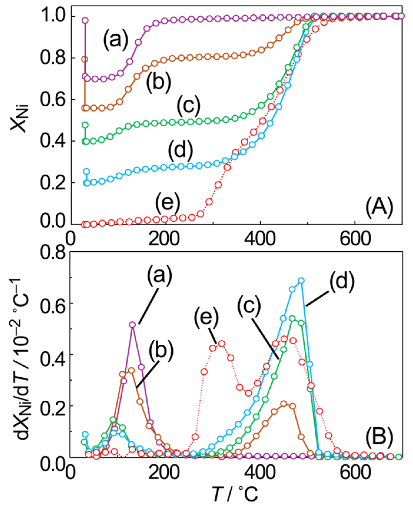 Materials 19 01509 g005