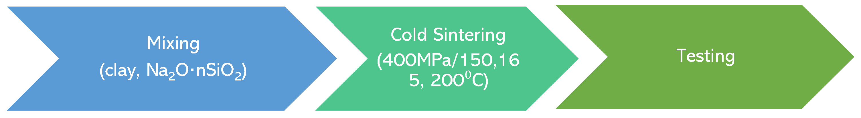 Materials 19 01512 g001 Materials 19 01512 g001