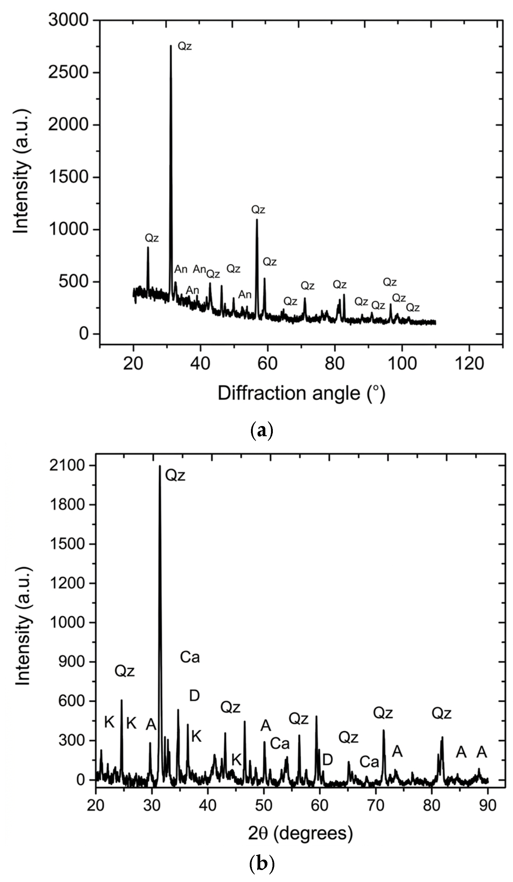 Materials 19 01512 g002 Materials 19 01512 g002