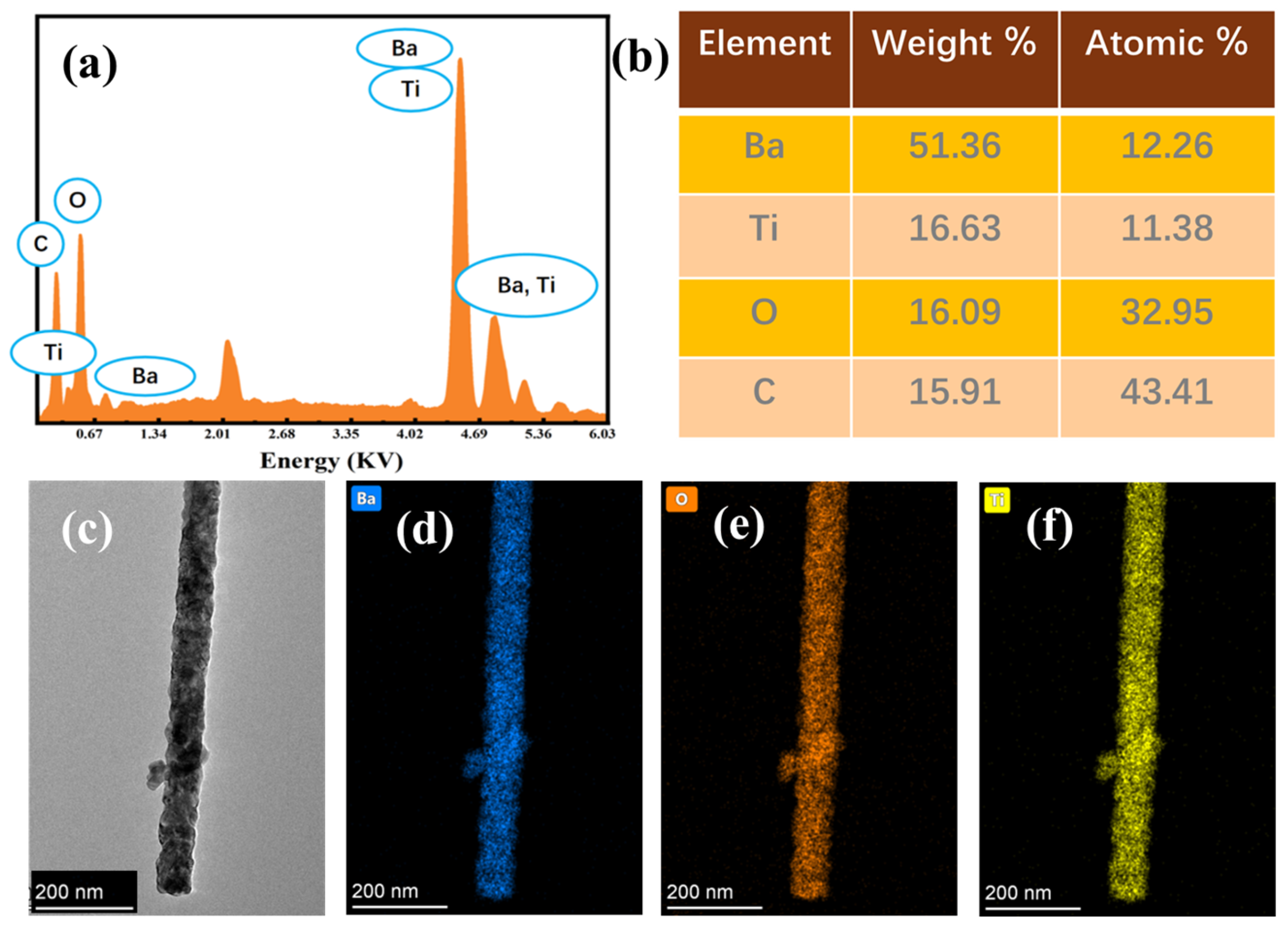 Materials 19 01515 g009