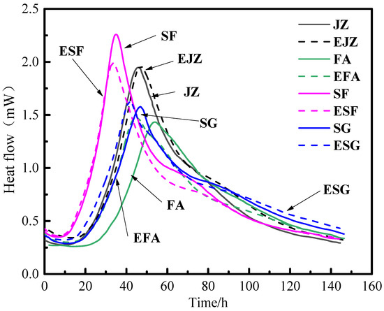 Mineral Admixture Governs the Synergy of Polymer and Fibers in