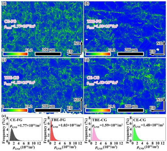 Gradient-Structured AZ31 Magnesium Alloy: Enhanced Room