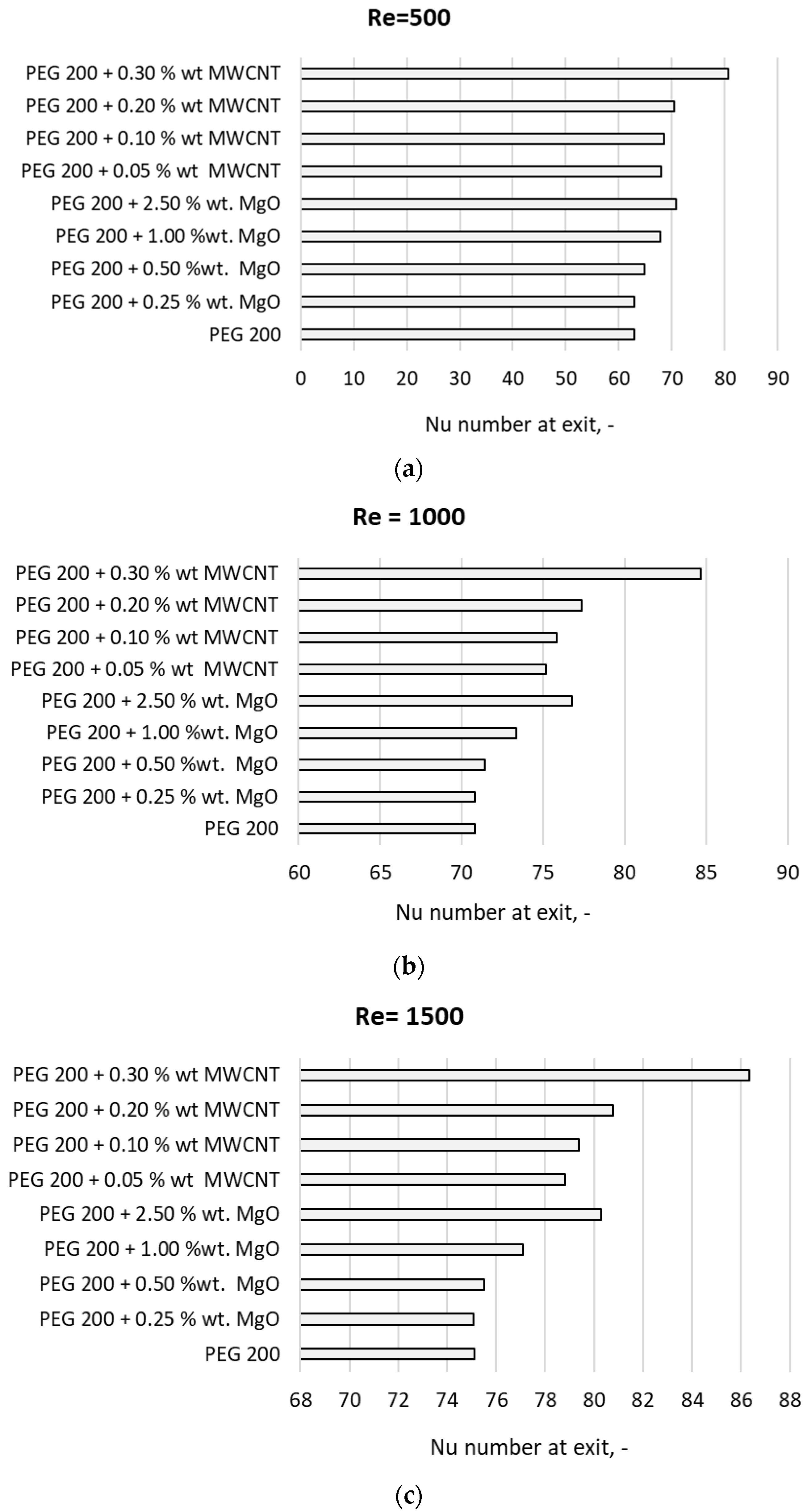 Materials 19 01617 g006a