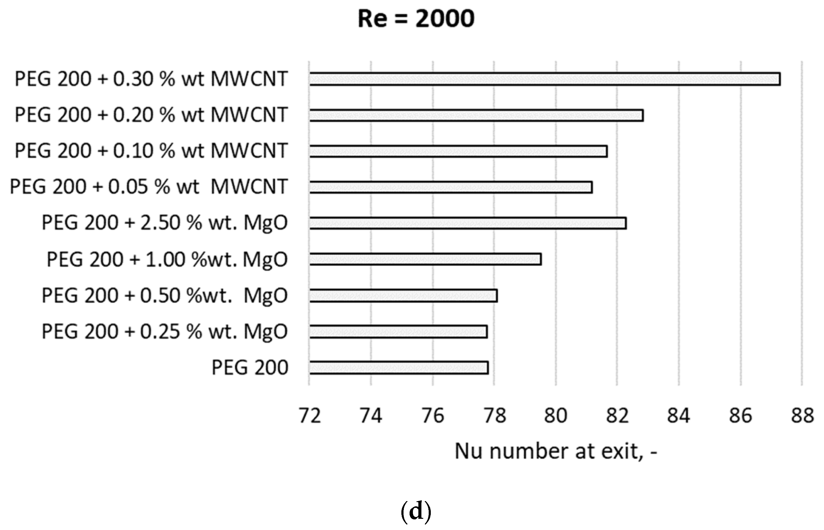 Materials 19 01617 g006b