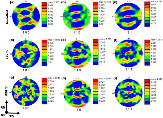 Continuous Electric Furnace Annealing as a Sustainable Route