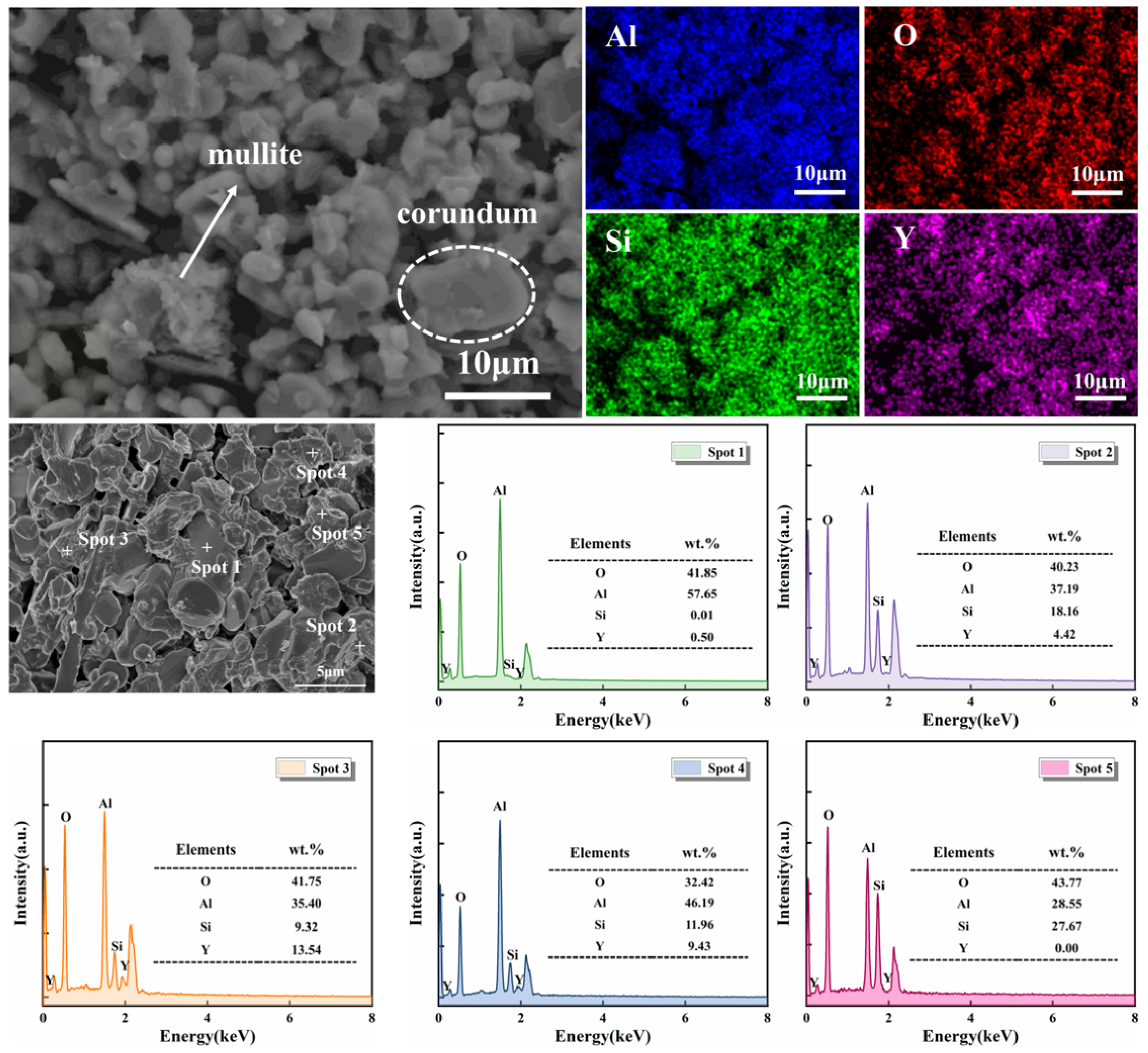 Materials 19 01628 g005