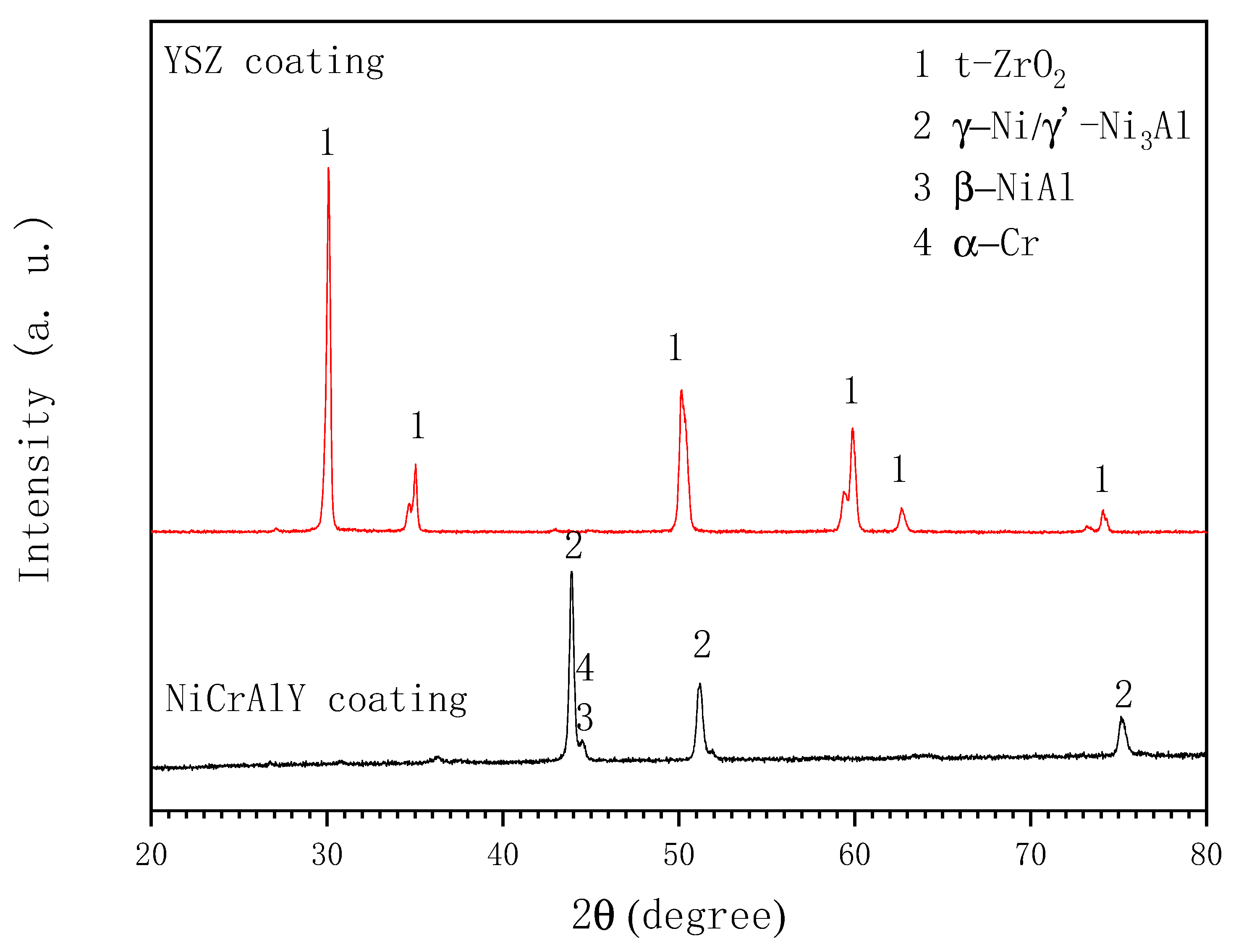 Materials 19 01701 g002