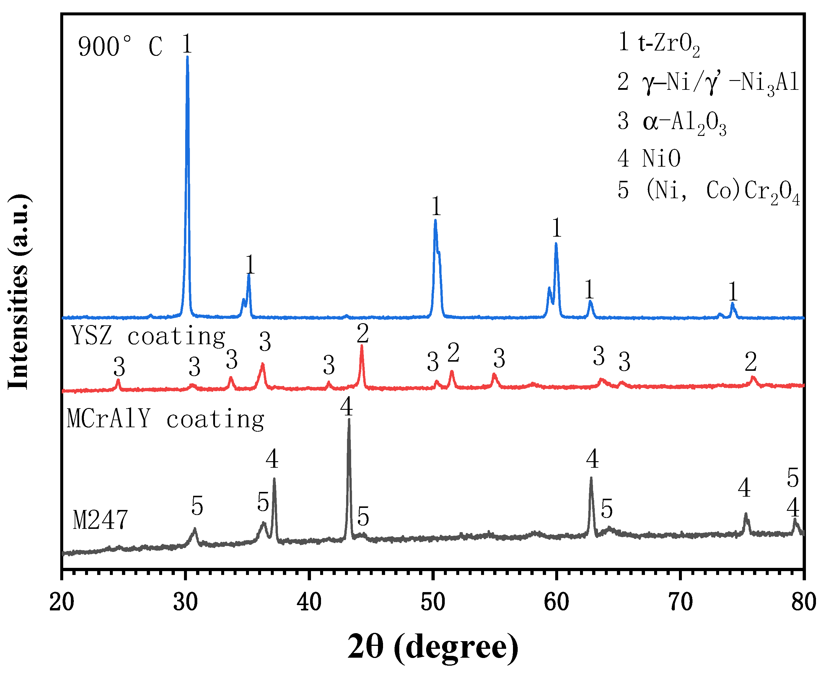 Materials 19 01701 g005