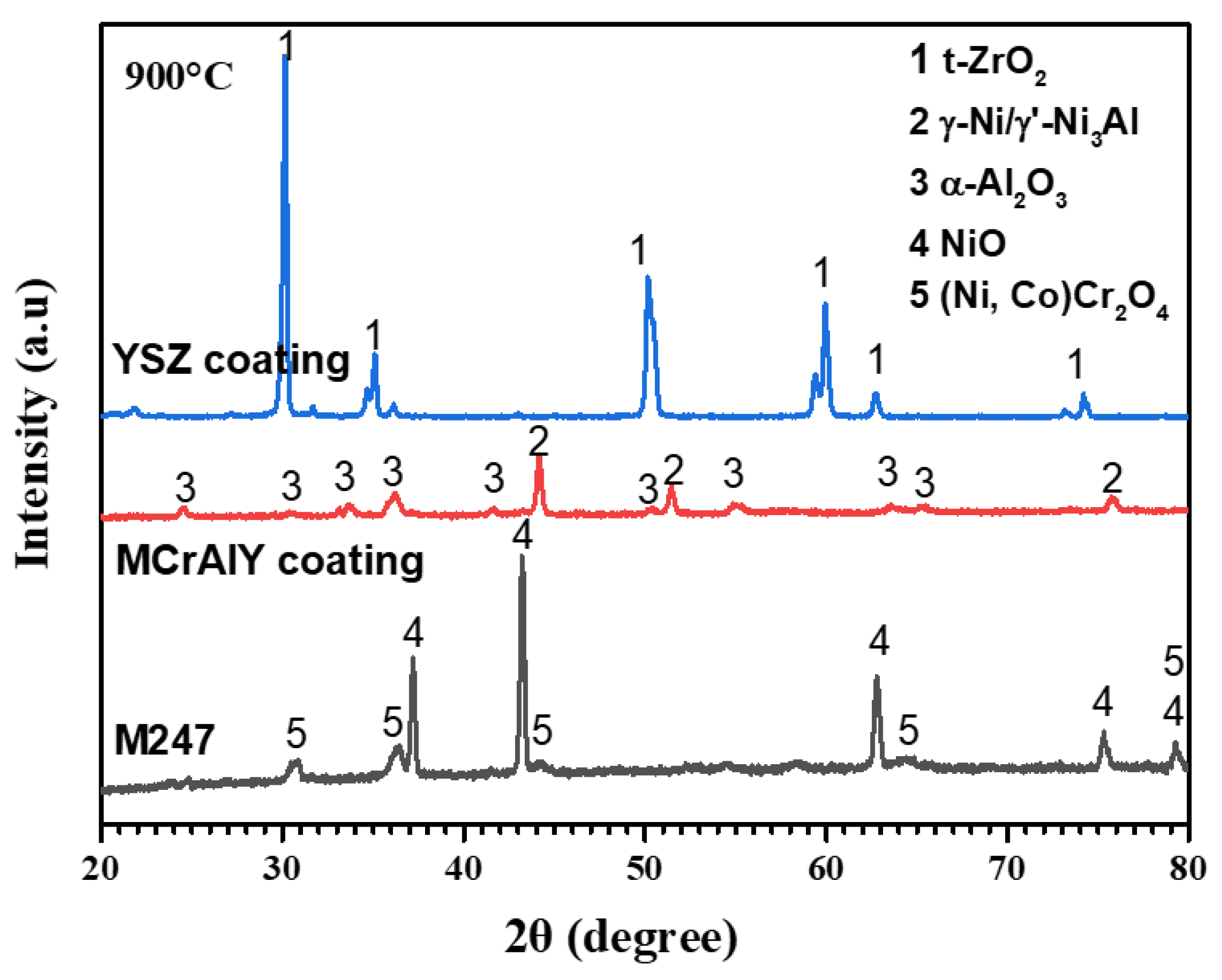 Materials 19 01701 g009