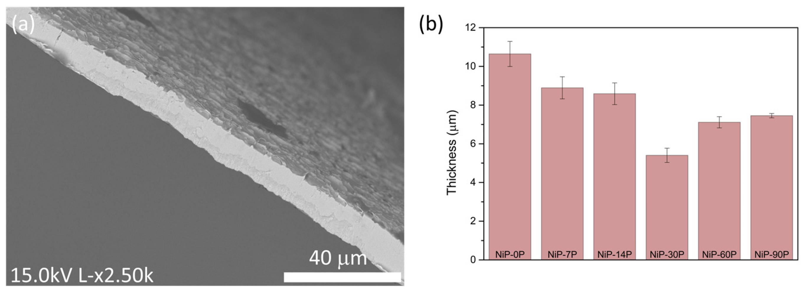 Materials 19 01725 g003