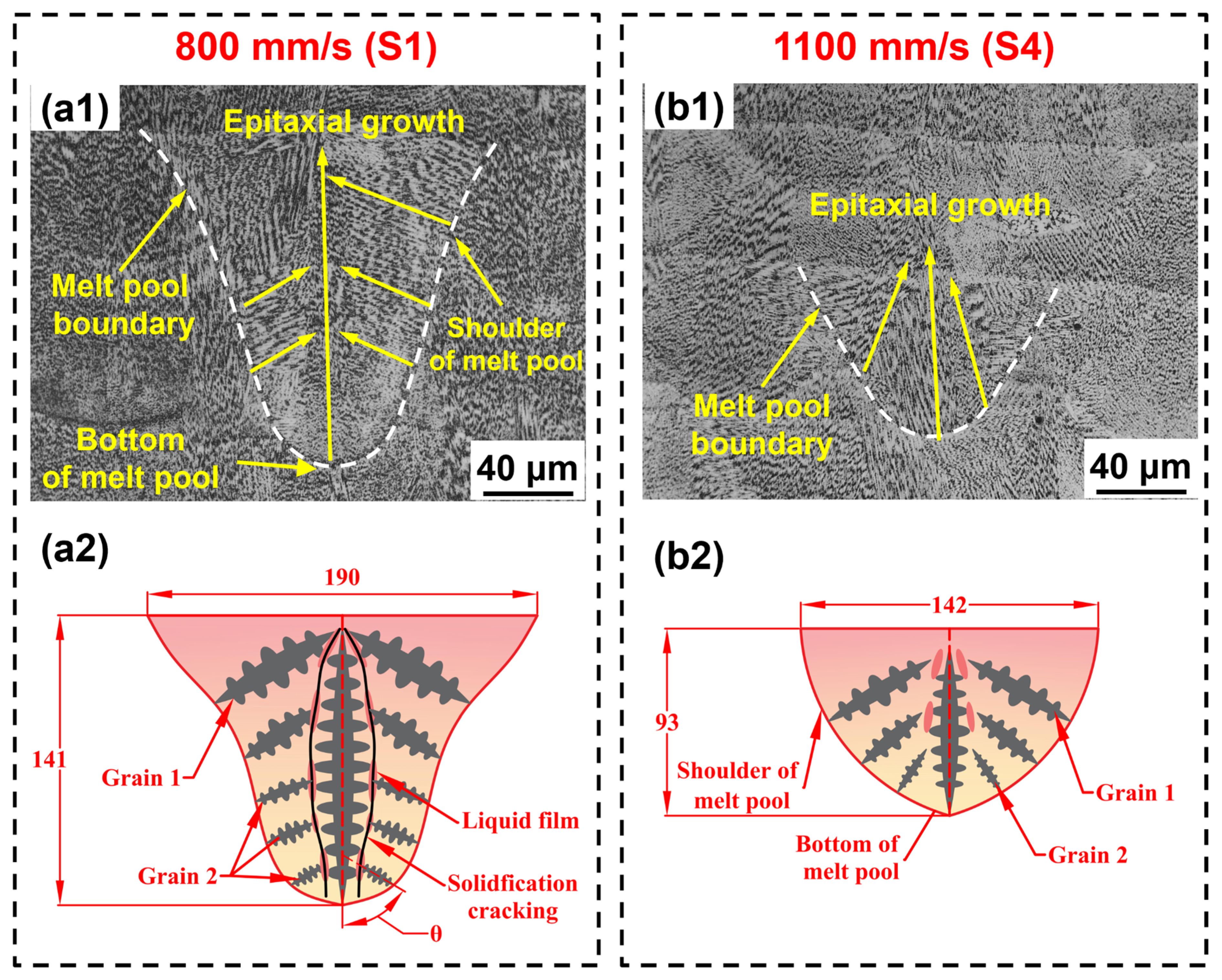 Effects of Scan Speed on Crack Elimination, Microstructural Evolution ...