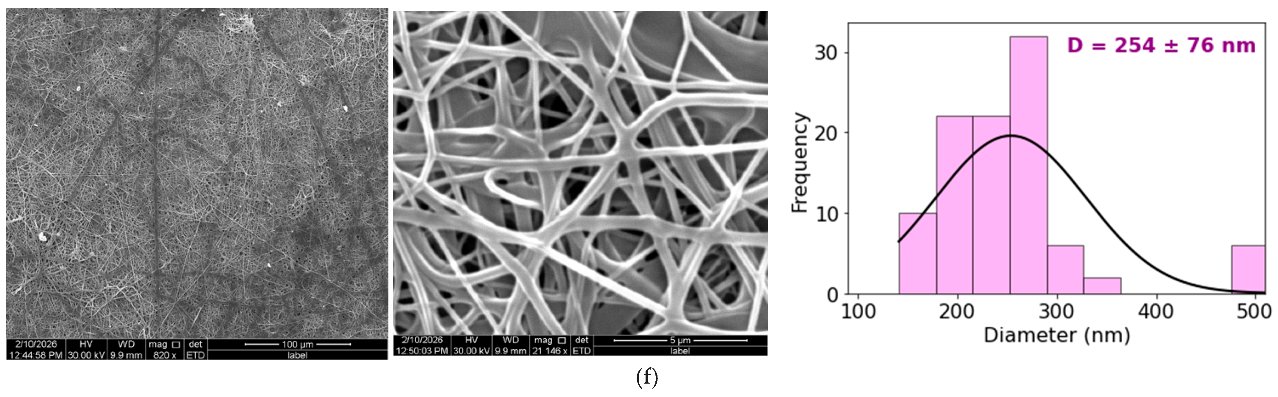Materials 19 01730 g003c