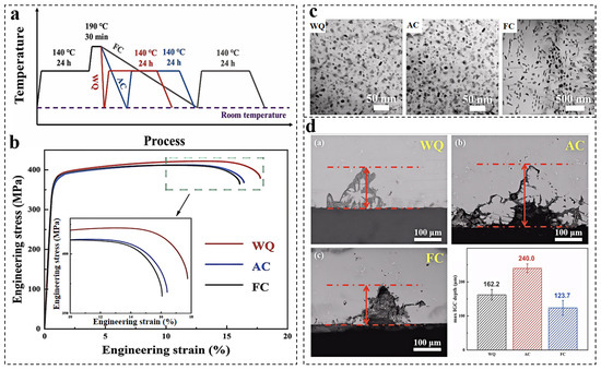 A Review on Ultra-High-Strength Aluminum Alloys for Aerospace ...