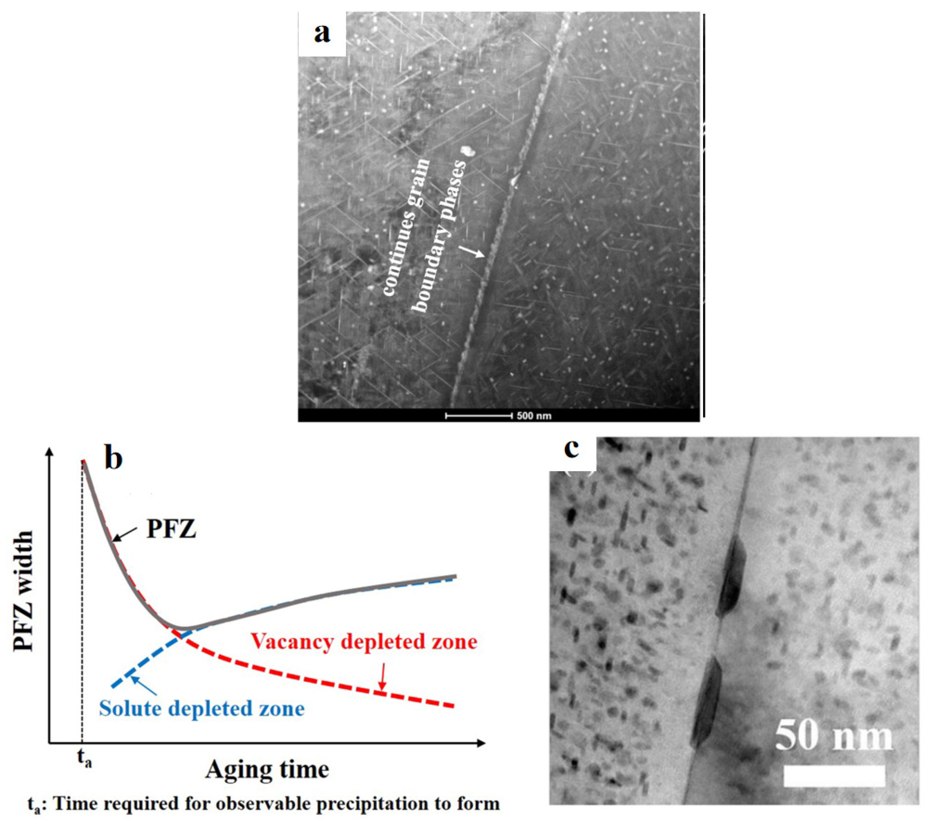 A Review on Ultra-High-Strength Aluminum Alloys for Aerospace ...