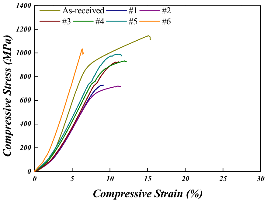 Materials 19 01813 g008