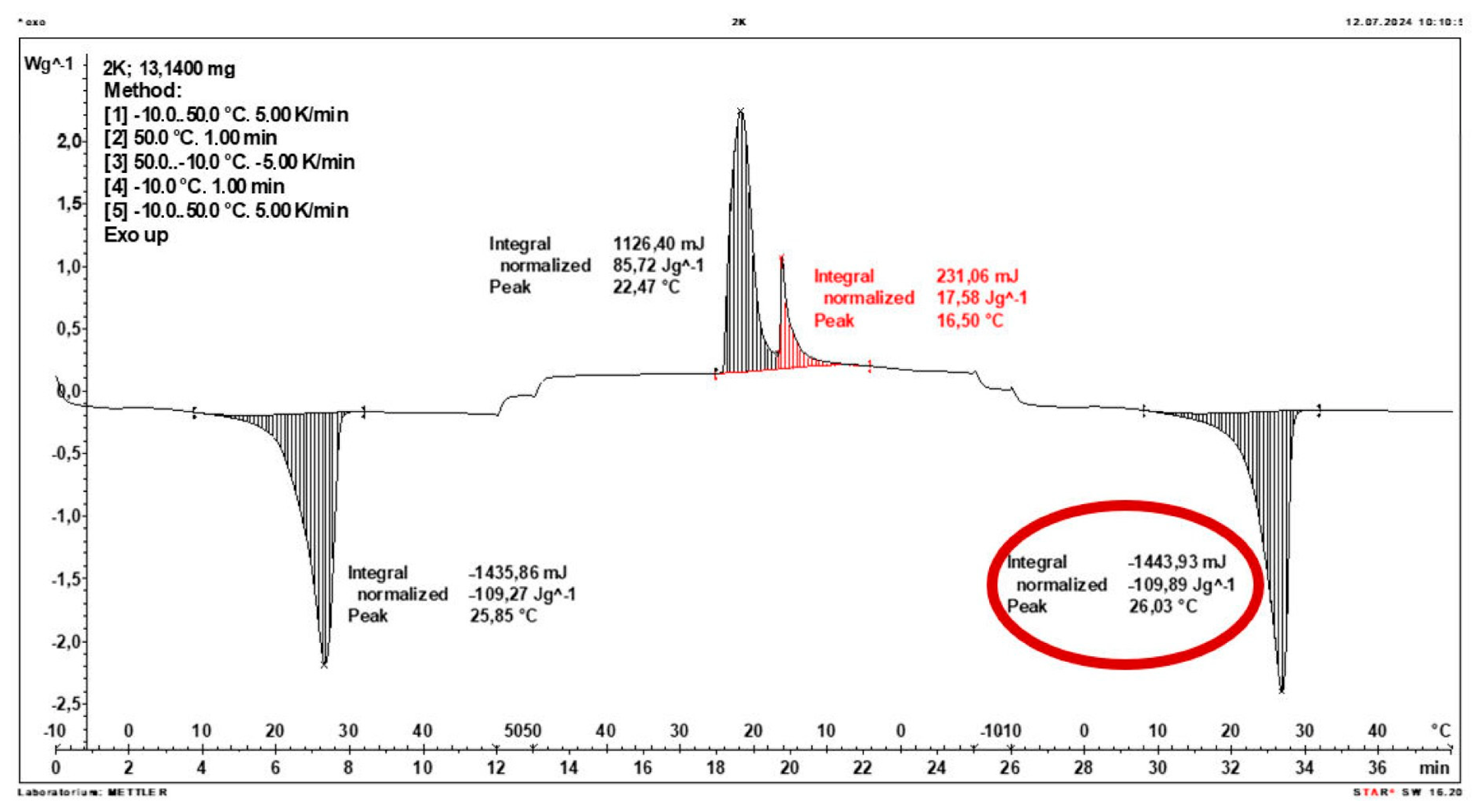 Materials 19 01888 g007