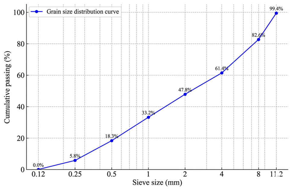 Materials 19 01996 g001