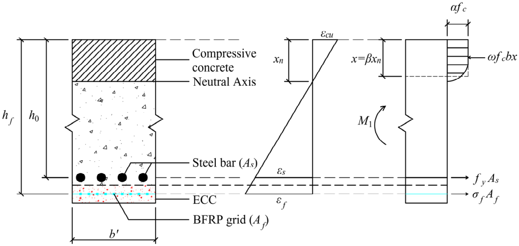 Materials 19 02019 g010 Materials 19 02019 g010