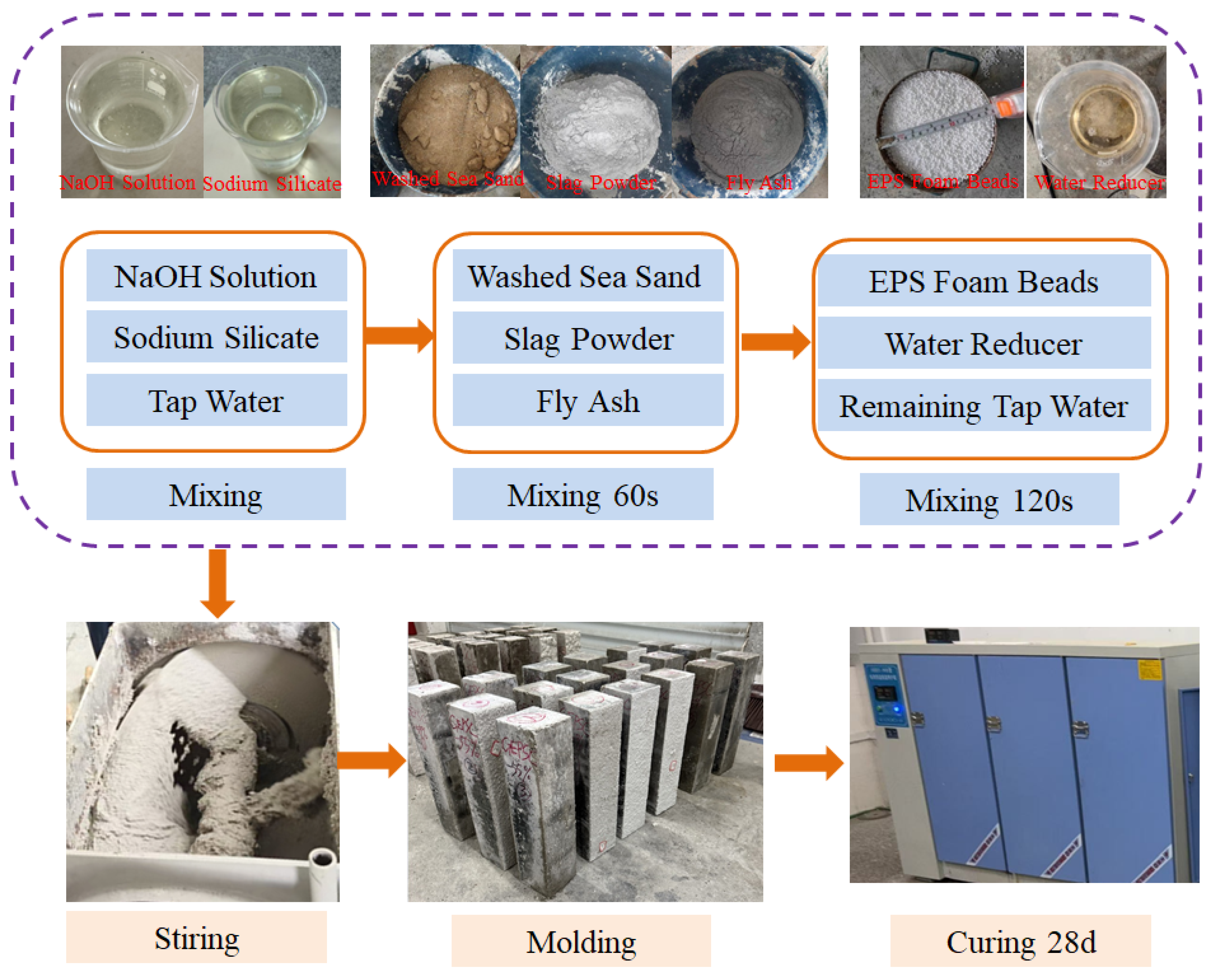 Materials 19 02023 g001
