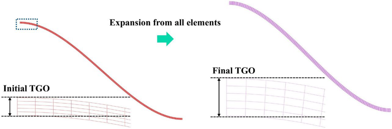 Materials 19 02025 g004