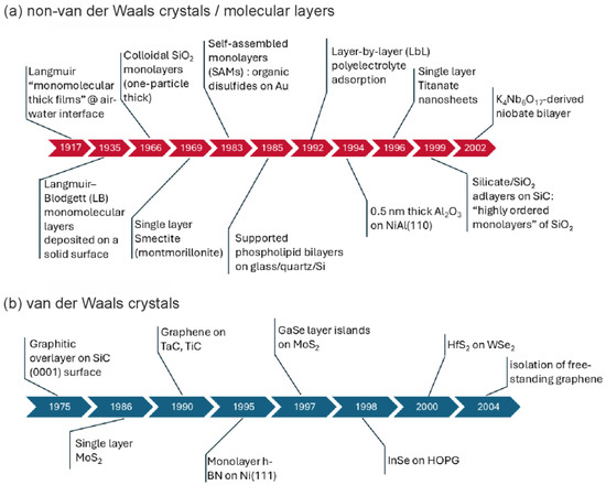 Graphene and Other 2D Layered Nanomaterials and Hybrid Structures