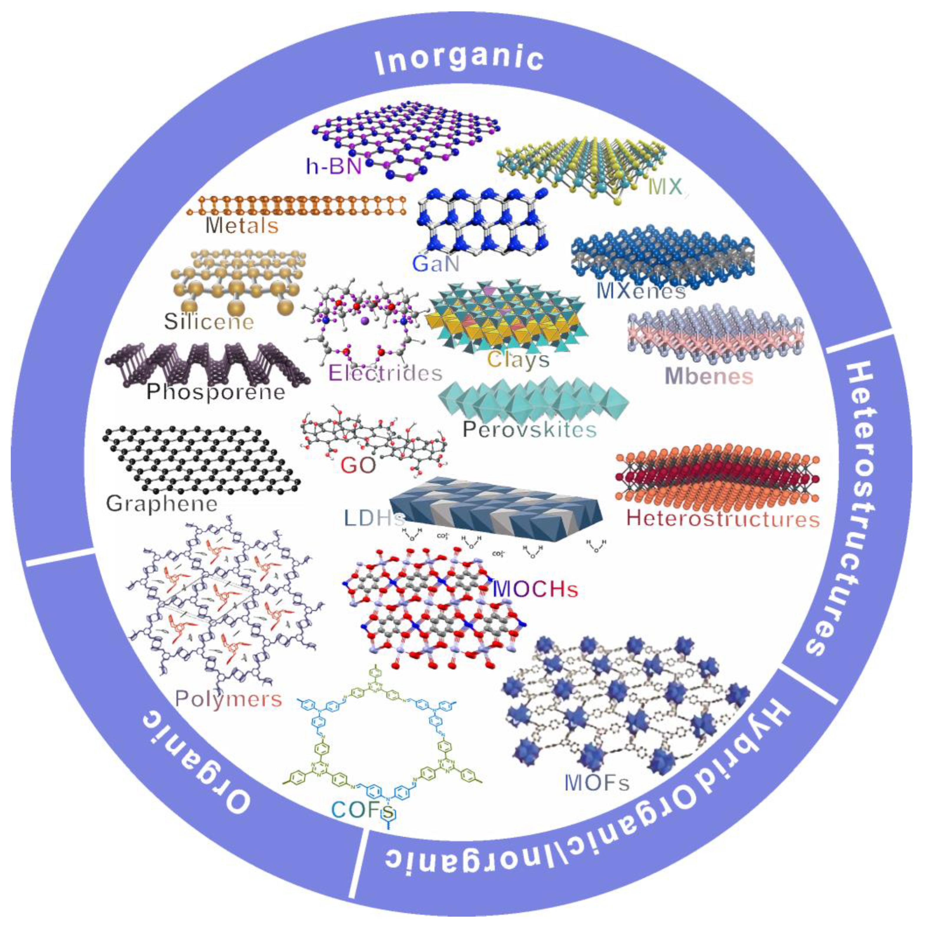 Kohaページ Deuxieme liberadd graphene Graphene and Other 2D Layered Nanomaterials and Hybrid Structures